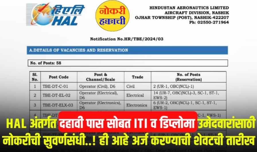 HAL Recruitment 2024