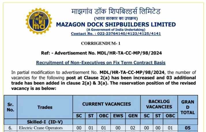 Mazagon Dock Bharti 2024